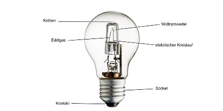 Halogenlampe, Halogenglühlampe, Halogenlicht, Energieeffizienz, Niedervolt,  Hochvolt-Halogenlampe, IRC